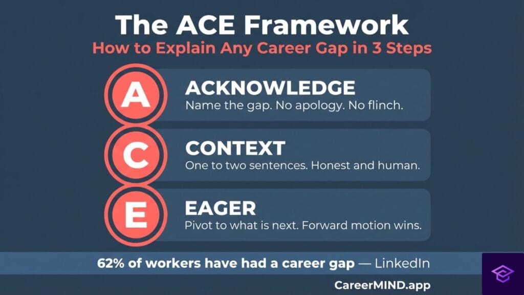 How to Explain a Career Gap: The ACE Framework