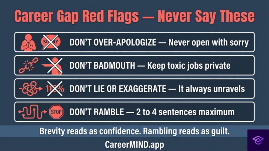 Career Gap Red Flags: What NOT to Say in an Interview